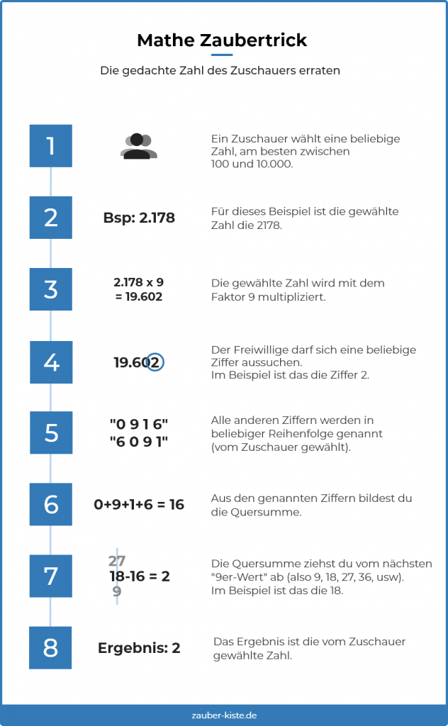 Mathe Zaubertrick: gedachte Zahl des Zuschauers erraten